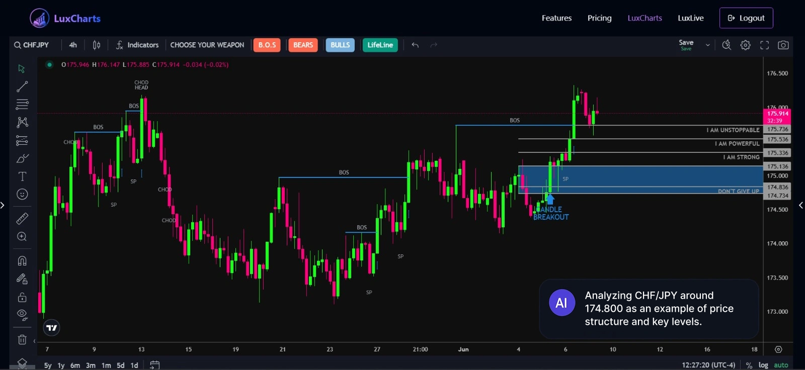 Chart image